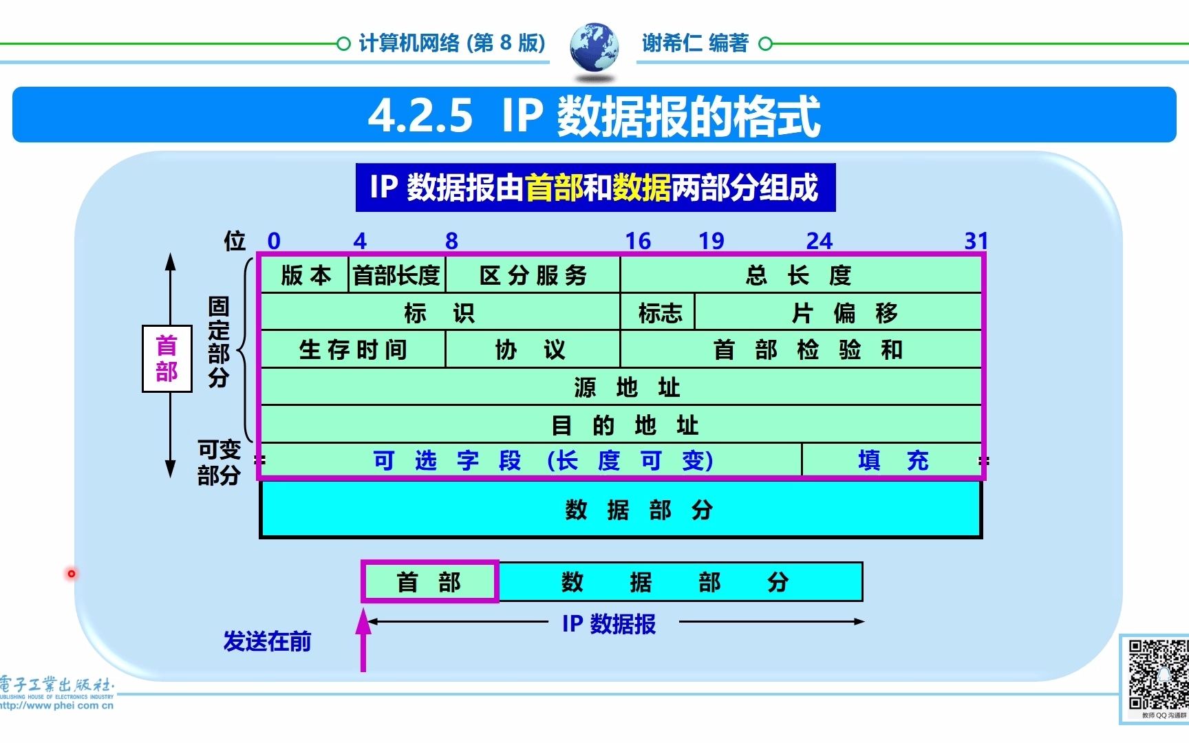 18. 计算机网络第4章 P5 IP数据报哔哩哔哩bilibili