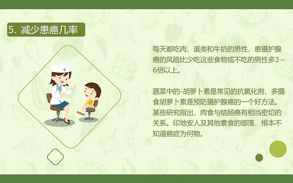 国际素食日PPT哔哩哔哩bilibili