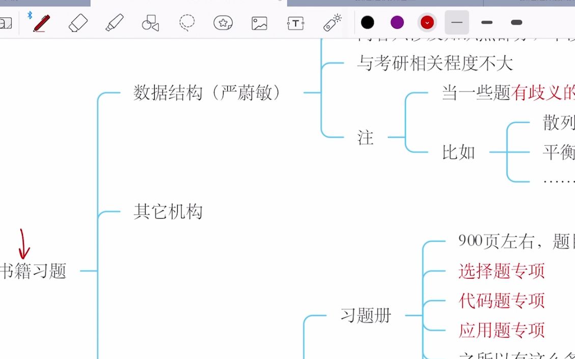 [图]计算机考研有没有必要准备参考书（严蔚敏、谢希仁？）