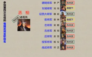 Download Video: （276）蜀国哪两人接替魏延做了汉中都督？无当飞军是一支什么样的部队？