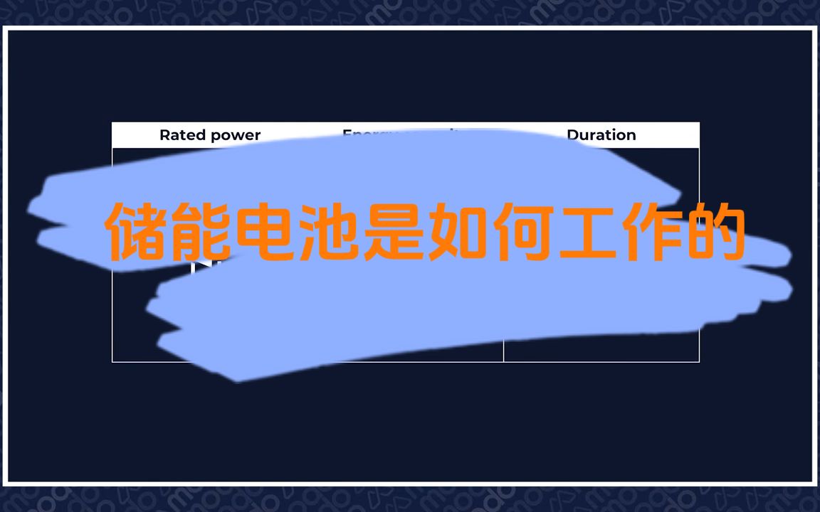 电池储能系统是如何工作的?快速入门哔哩哔哩bilibili