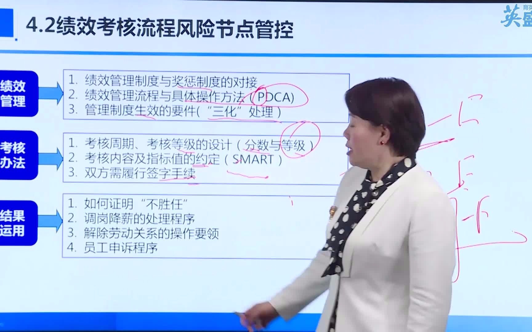 【HR绩效考核法律风险规避】绩效考核结果的应用分析ⷧ𛩦•ˆ考核结果运用 人力资源开发与管理培训课程哔哩哔哩bilibili