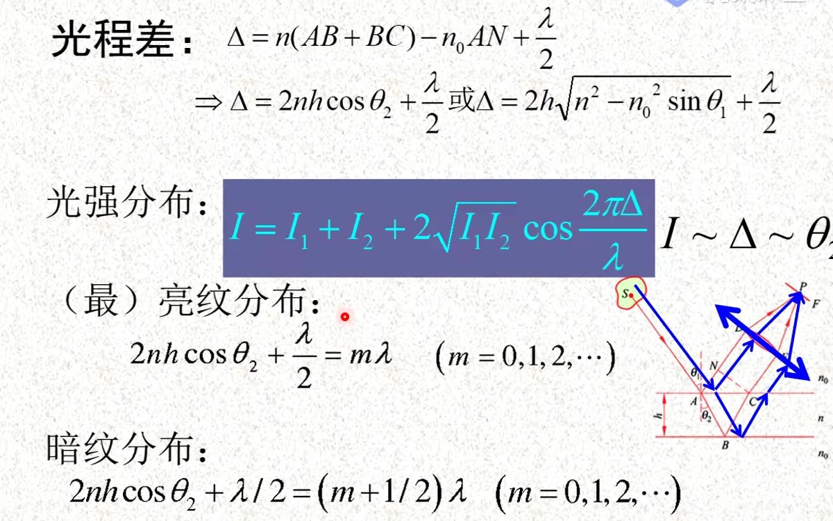 物理光学篇等倾干涉总结+等厚干涉哔哩哔哩bilibili