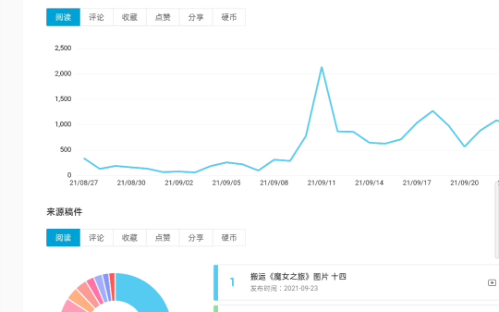 『如何在手机上查看专栏的详细数据』哔哩哔哩bilibili