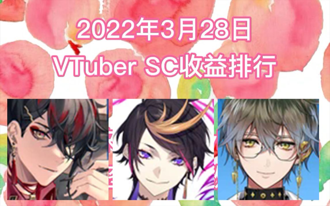 2022年3月28日VTuber SC收益排行(今天是luxiem屠TOP3的好日子)哔哩哔哩bilibili