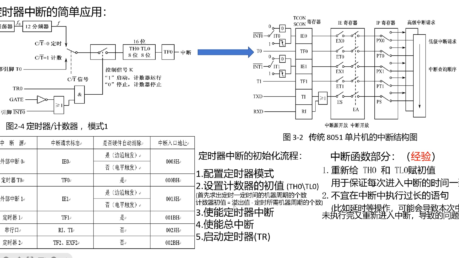 单片机教程，单片机教程视频