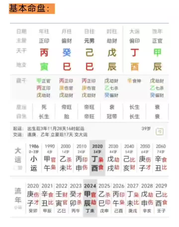 比劫夺财姻缘较晚的生肖哔哩哔哩bilibili