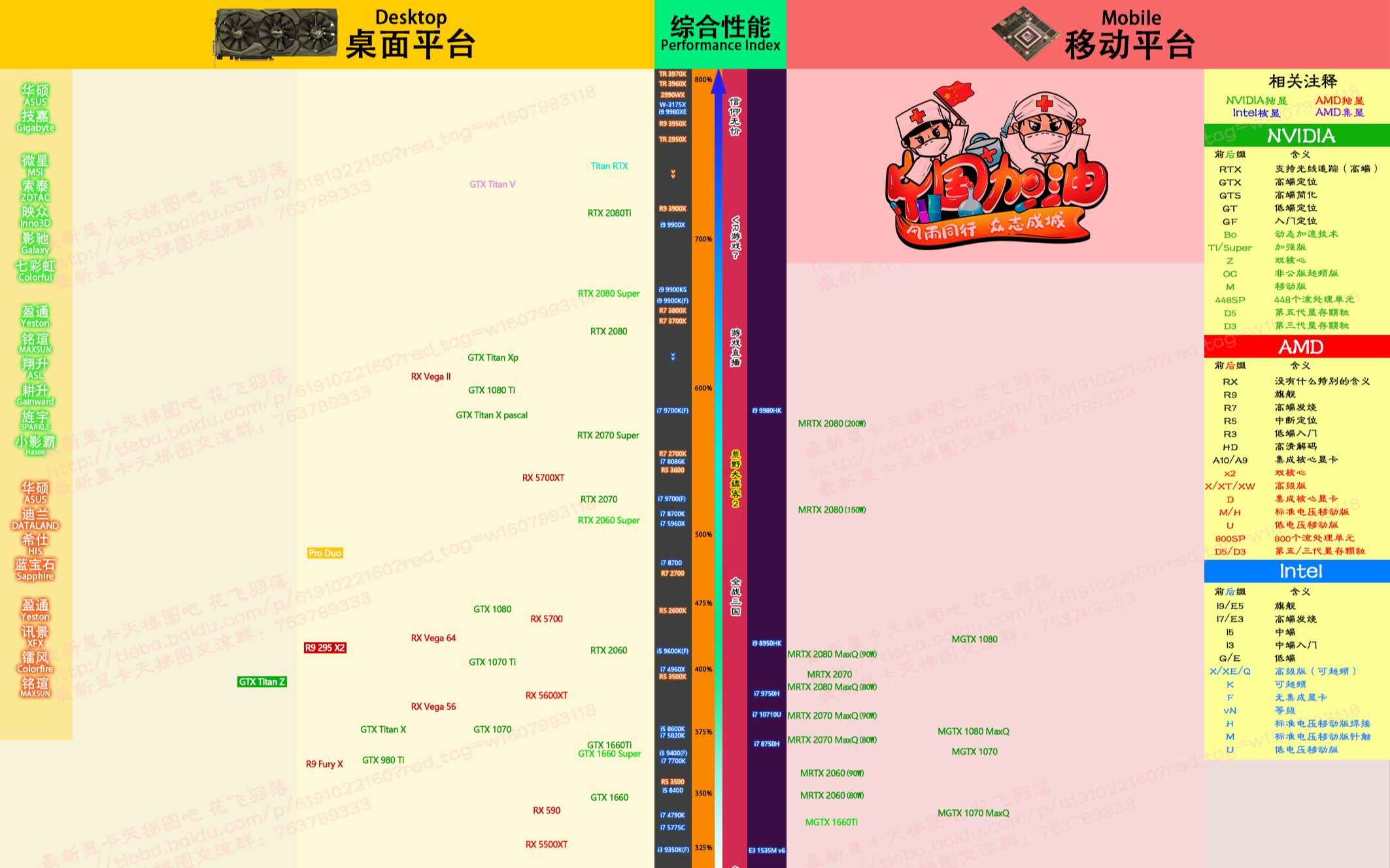 【硬件玩家必备】这是我认为比较好用的cpu天梯图和显卡天梯图
