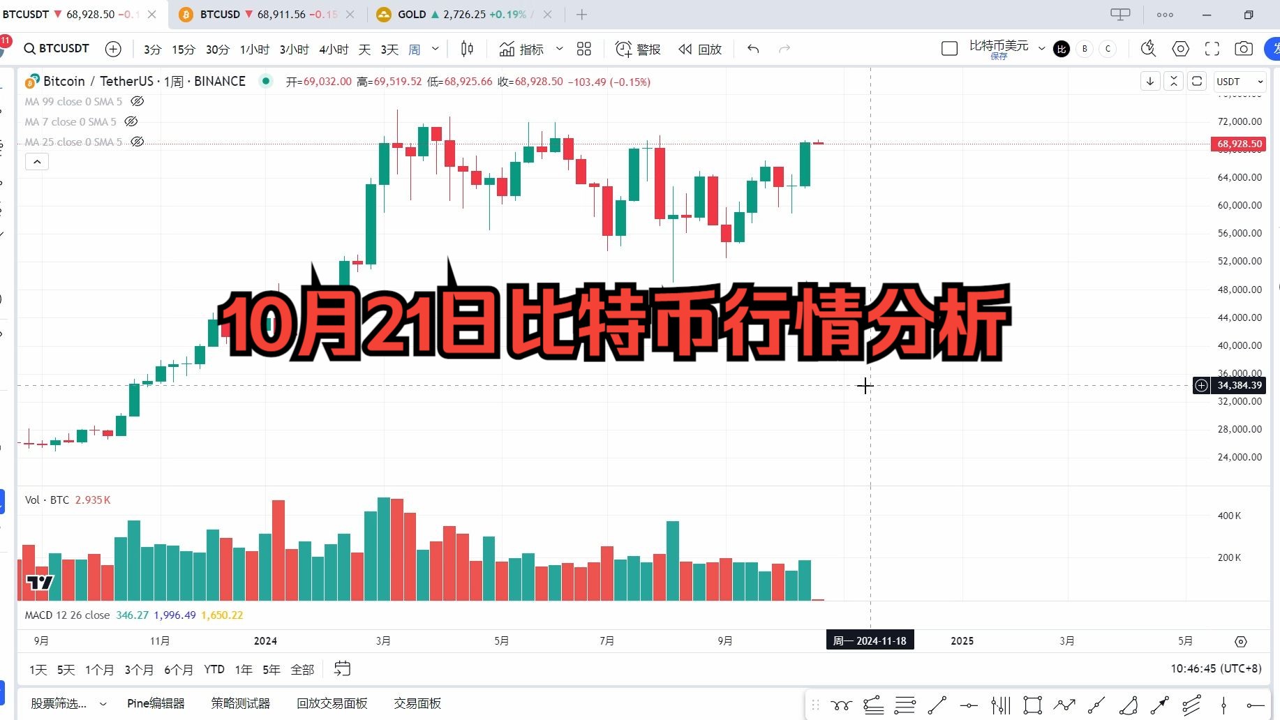 投资策略建议