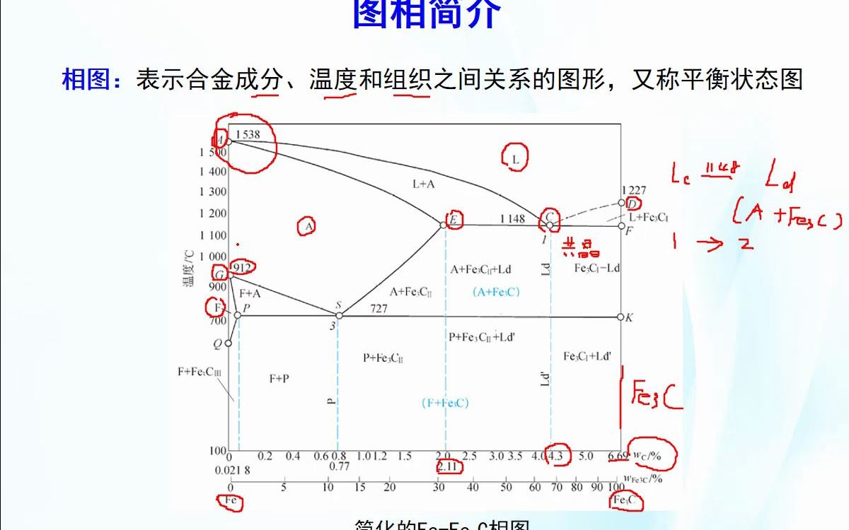 [图]22金属材料及热处理-相图分析