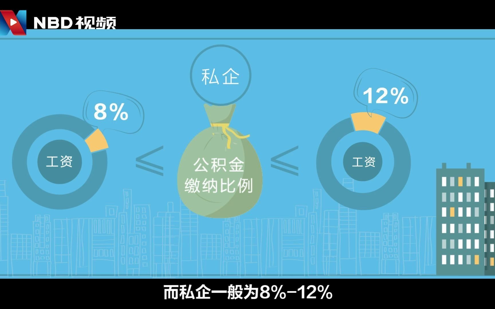 科普:住房公积金到底是干嘛的?哔哩哔哩bilibili