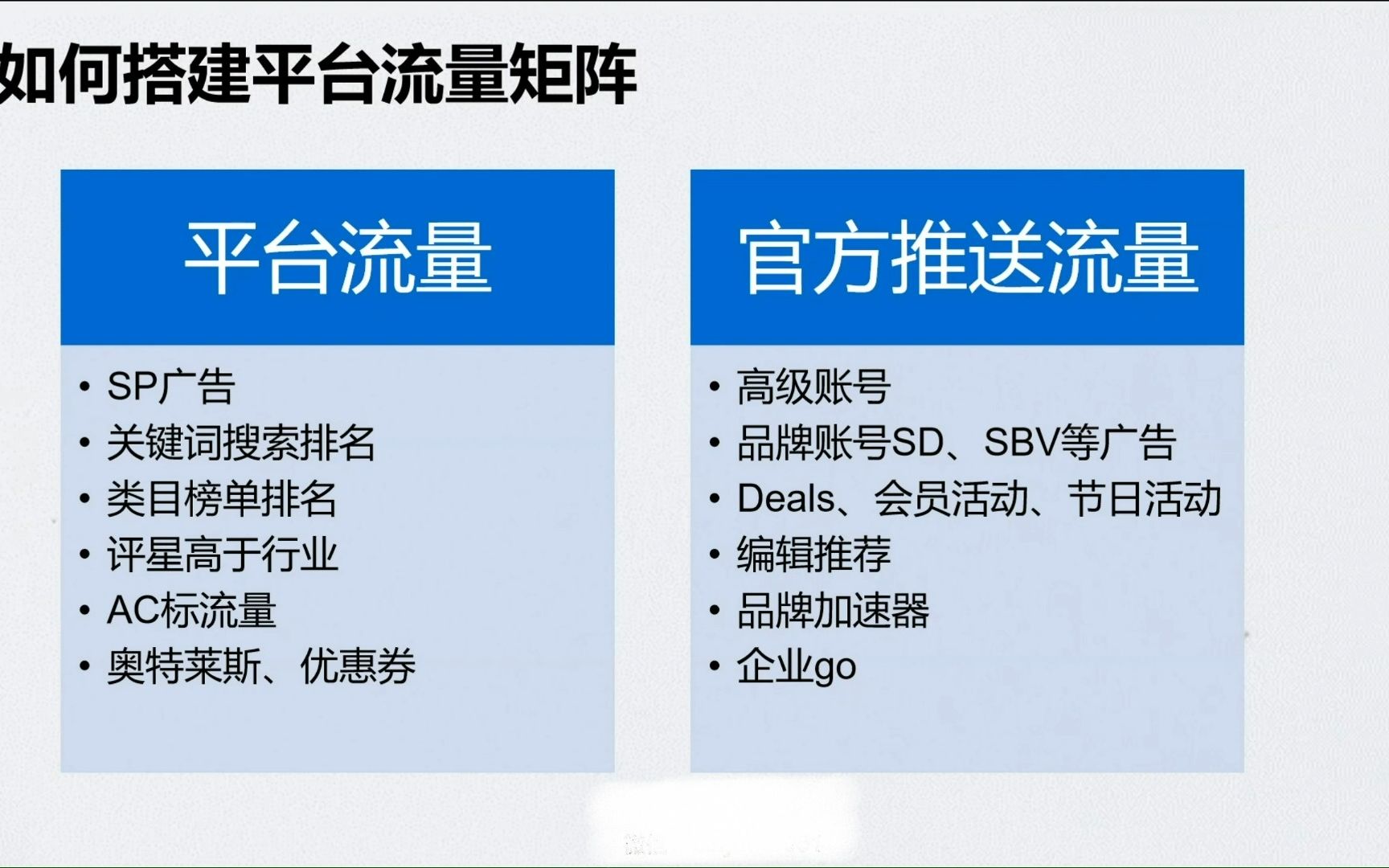 第159期 如何搭建成熟的亚马逊流量矩阵——卖家精灵【大咖课堂】哔哩哔哩bilibili