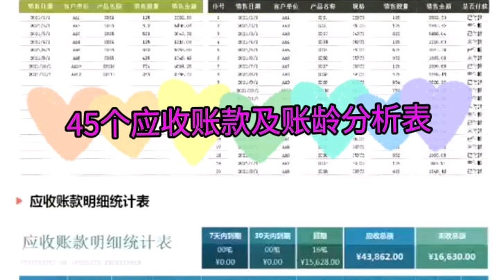 [图]45个应收账款及账龄分析表格，自动生成可视化图表，附应收应付管理系统