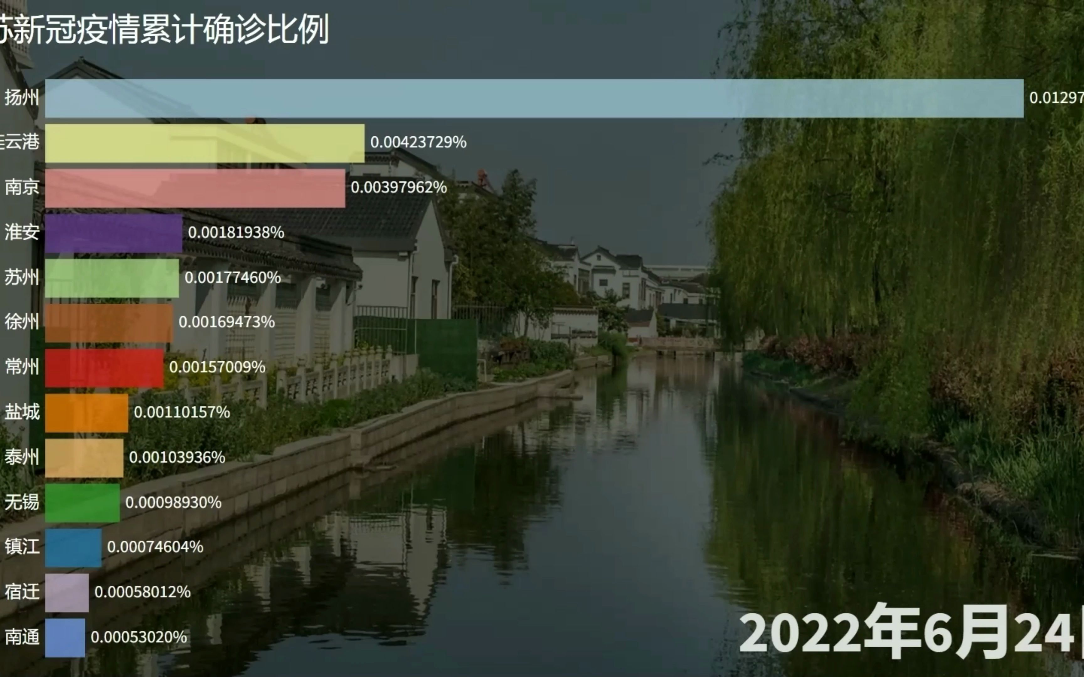 江苏新冠疫情累计确诊比例哔哩哔哩bilibili