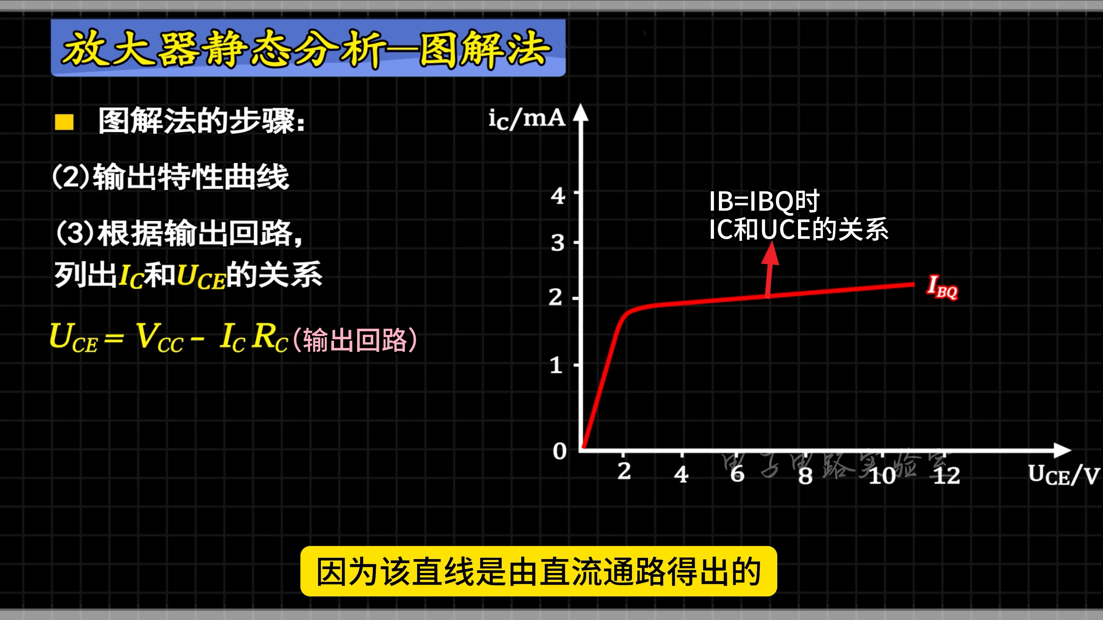 晶体管放大电路分析法(二)图解分析法#晶体管#放大电路 #工作原理 #图解哔哩哔哩bilibili