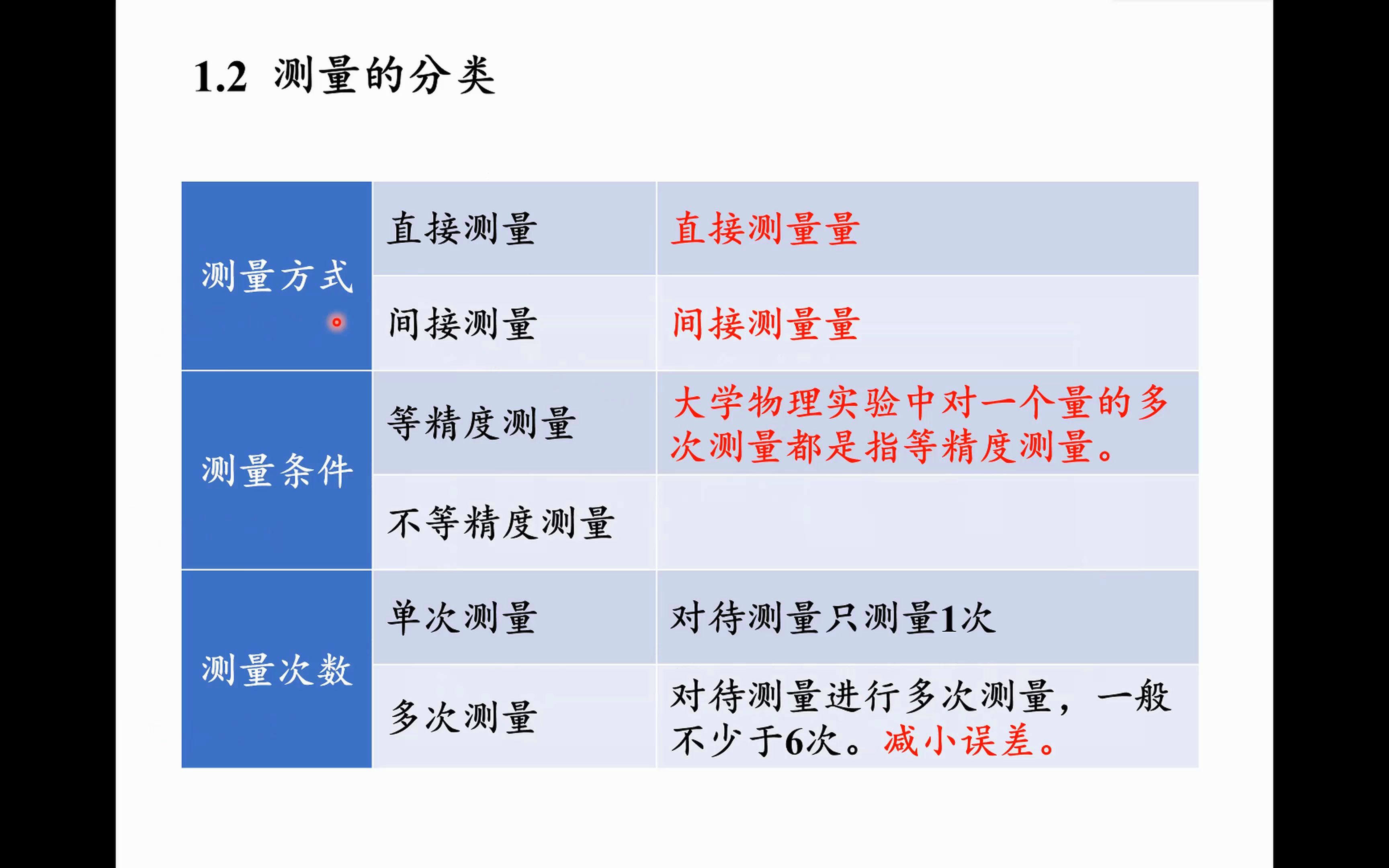 1测量的概念和分类哔哩哔哩bilibili