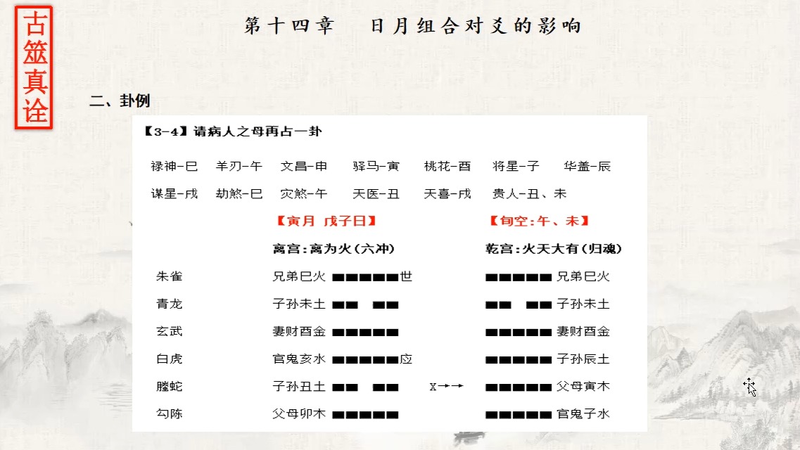 日月组合对爻的影响 六爻基础入门古筮真诠第十四章哔哩哔哩bilibili