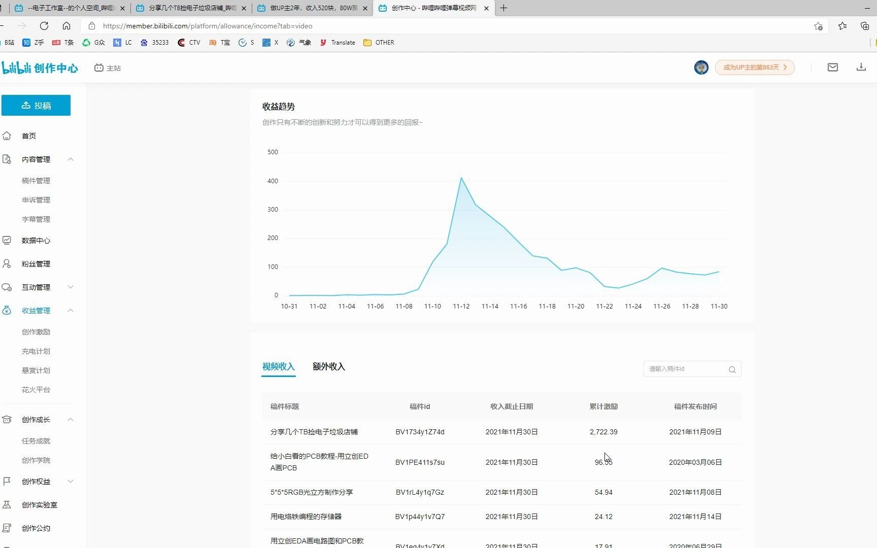 做UP主860天,上个月收入2800+哔哩哔哩bilibili