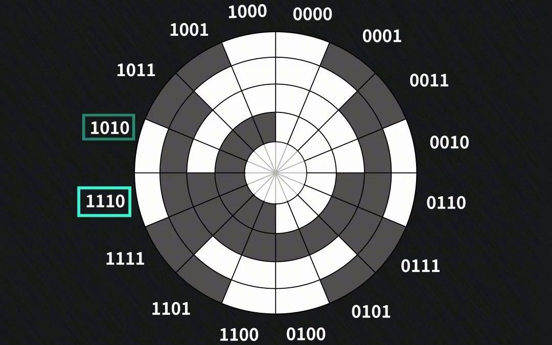 编码器是如何用格雷码定位的?电工 plc 自动化