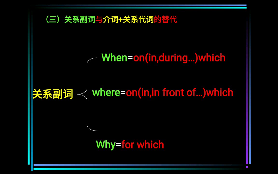 自制 定语从句关系副词的选择哔哩哔哩bilibili