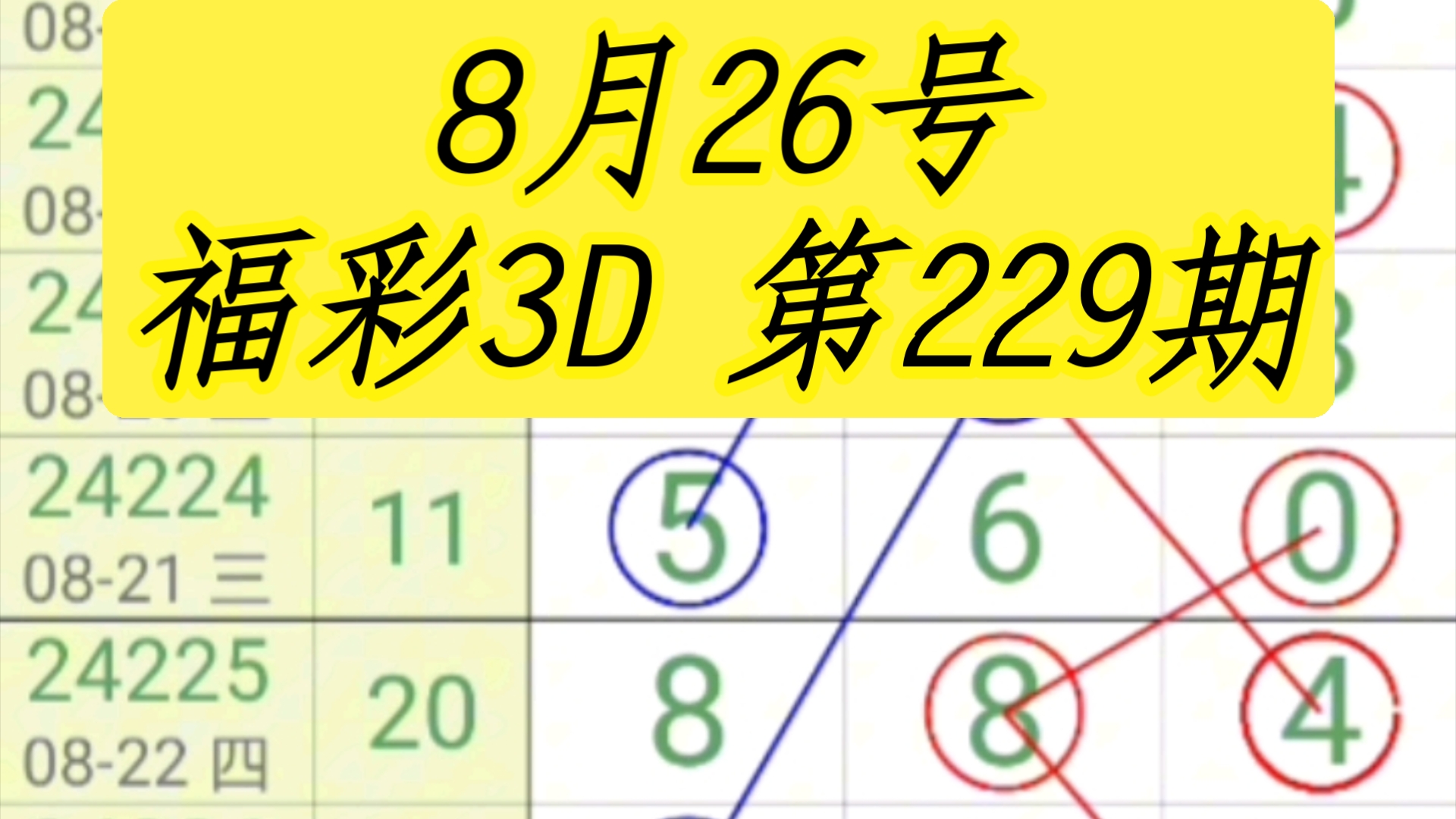 [图]福彩3D 走势预测分析（仅供参考）