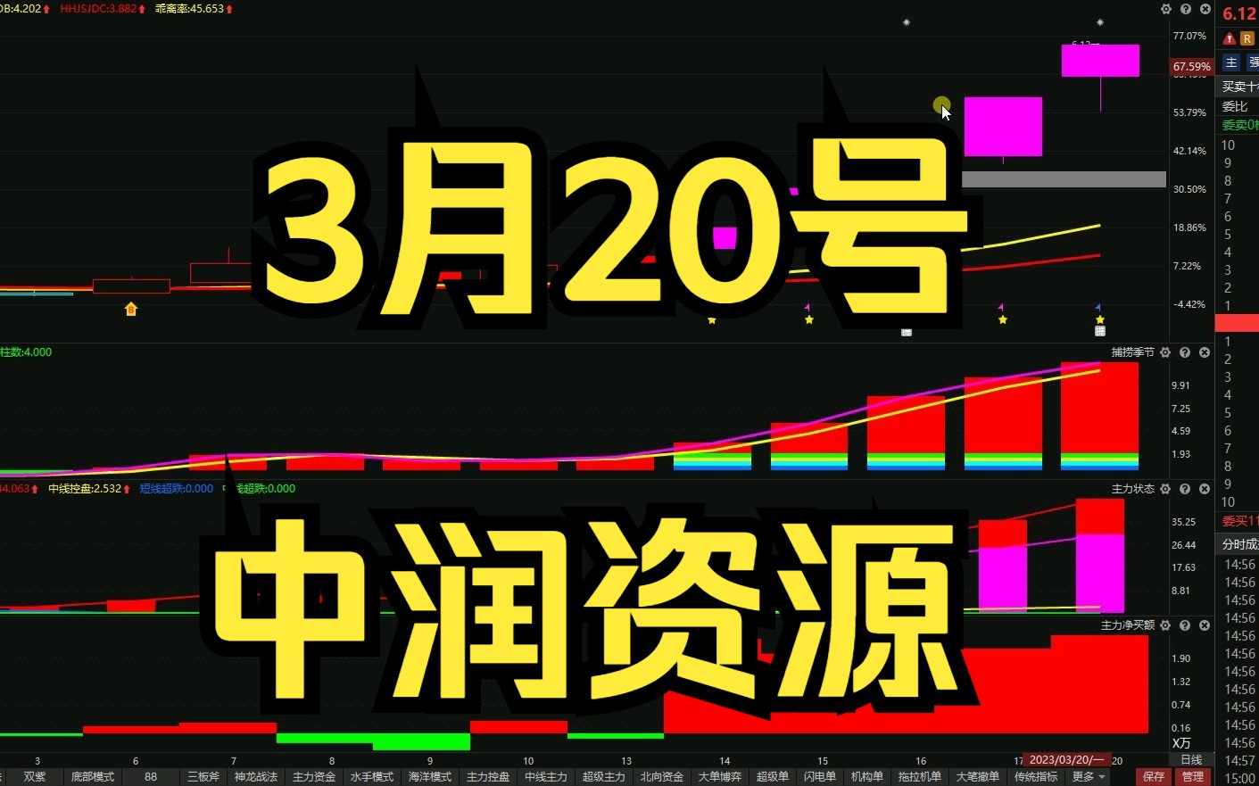 3月20号中润资源:最新主力动向,后市如何?哔哩哔哩bilibili