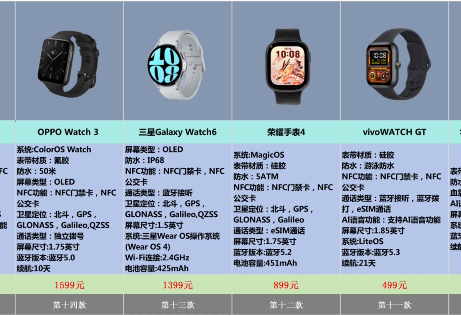 2024年10月最新智能手表推荐!游泳、运动、骑行、健康手表等,荣耀/vivo/小米/华为/OPPO/三星等品牌排行15款手表推荐!哔哩哔哩bilibili