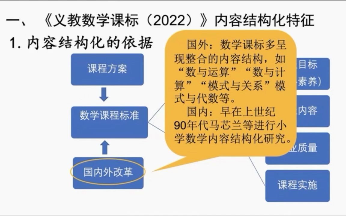 马云鹏教授┃《义务教育数学课标(2022年版)内容结构化分析》哔哩哔哩bilibili