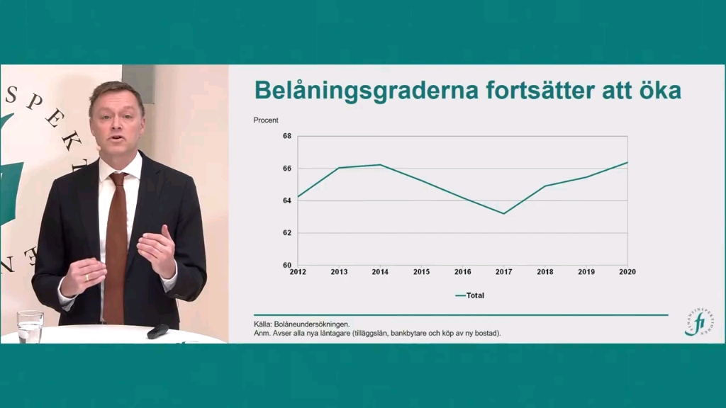 2021 年瑞典抵押贷款市场 瑞典的金融监管机构哔哩哔哩bilibili
