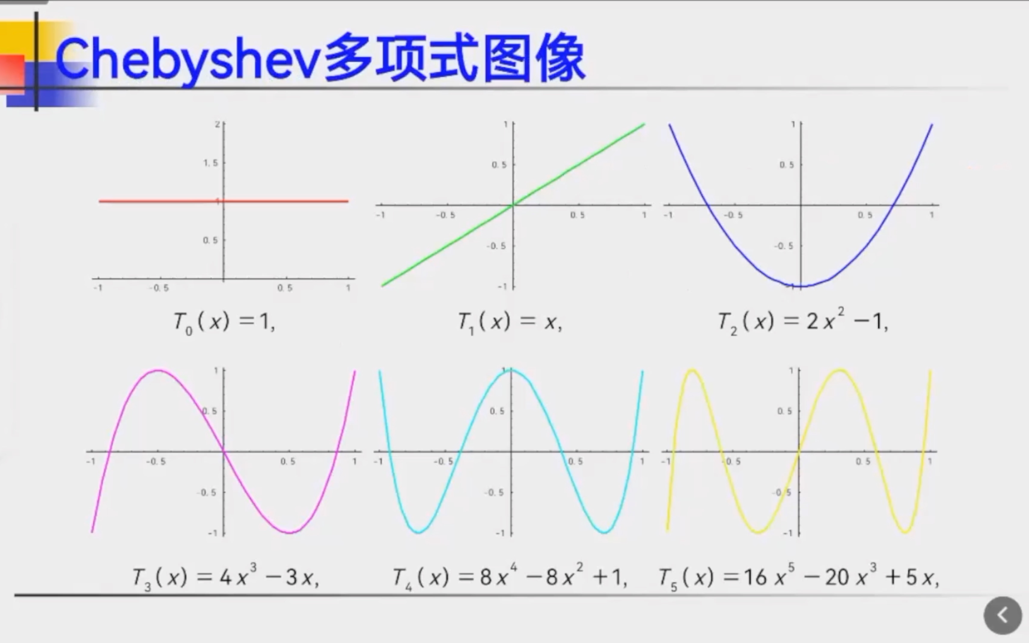 正交多项式哔哩哔哩bilibili