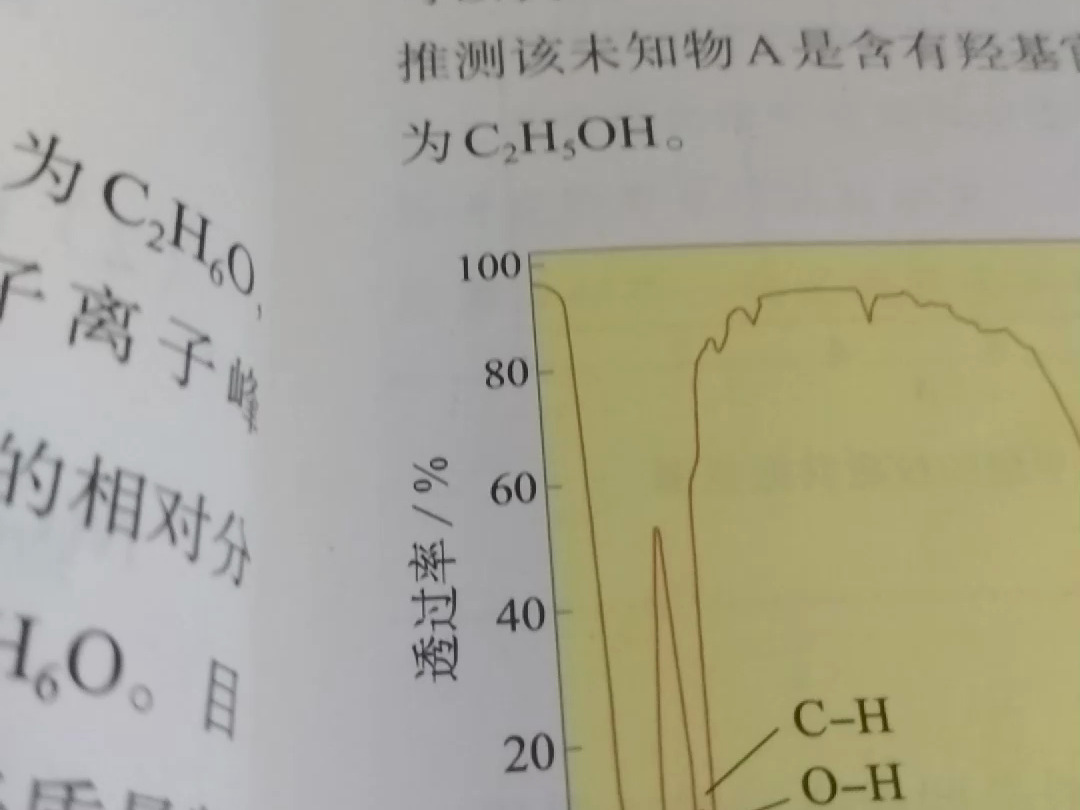 现在的出题人都这么刁钻的吗?〖2024湖北化学〗哔哩哔哩bilibili