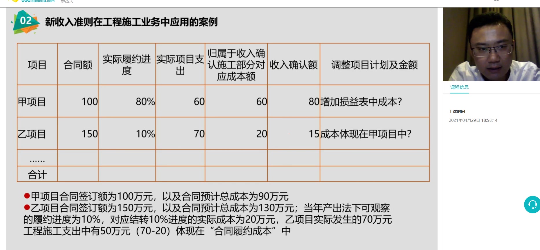 [图]新收入准则在特殊商品业务中应用的案例（2021.4.29）