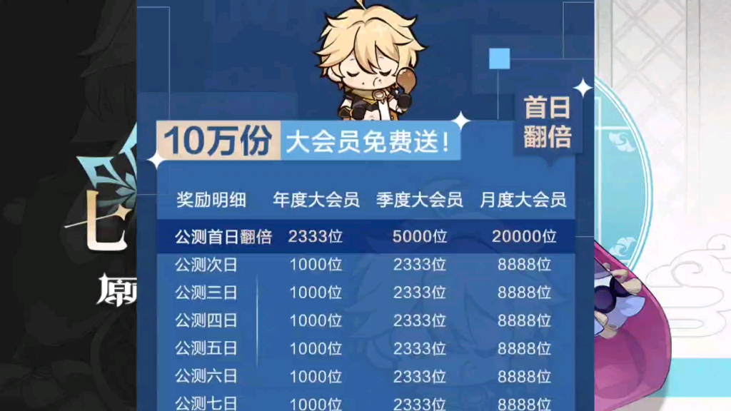 (原神指南)哪个服务器好?建议双倍的快乐!