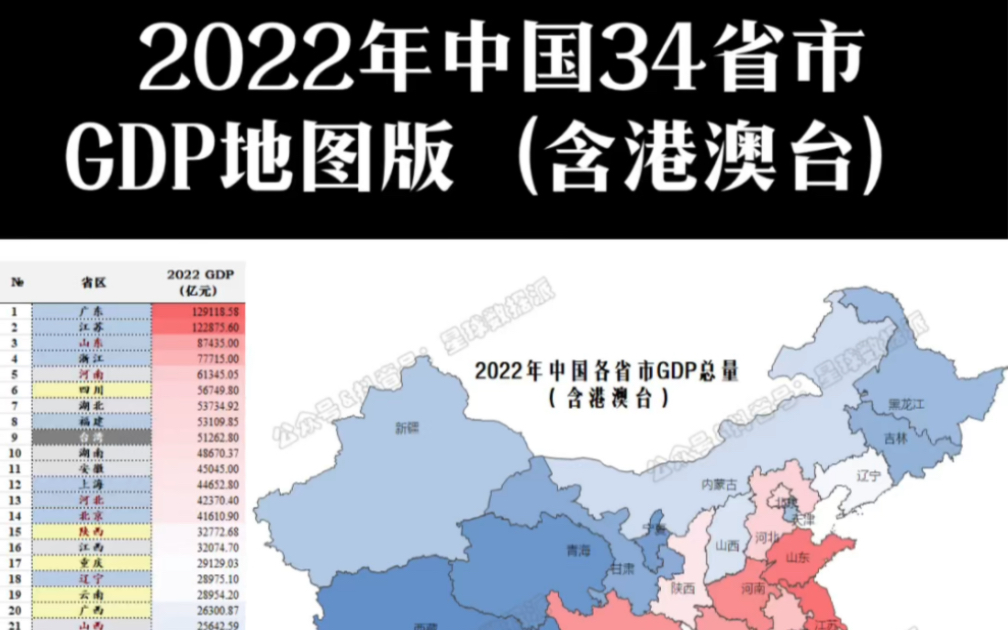 2022年中国34省市(含港澳台)GDP、人均GDP及人均收入地图版、排行榜全网独家发布哔哩哔哩bilibili