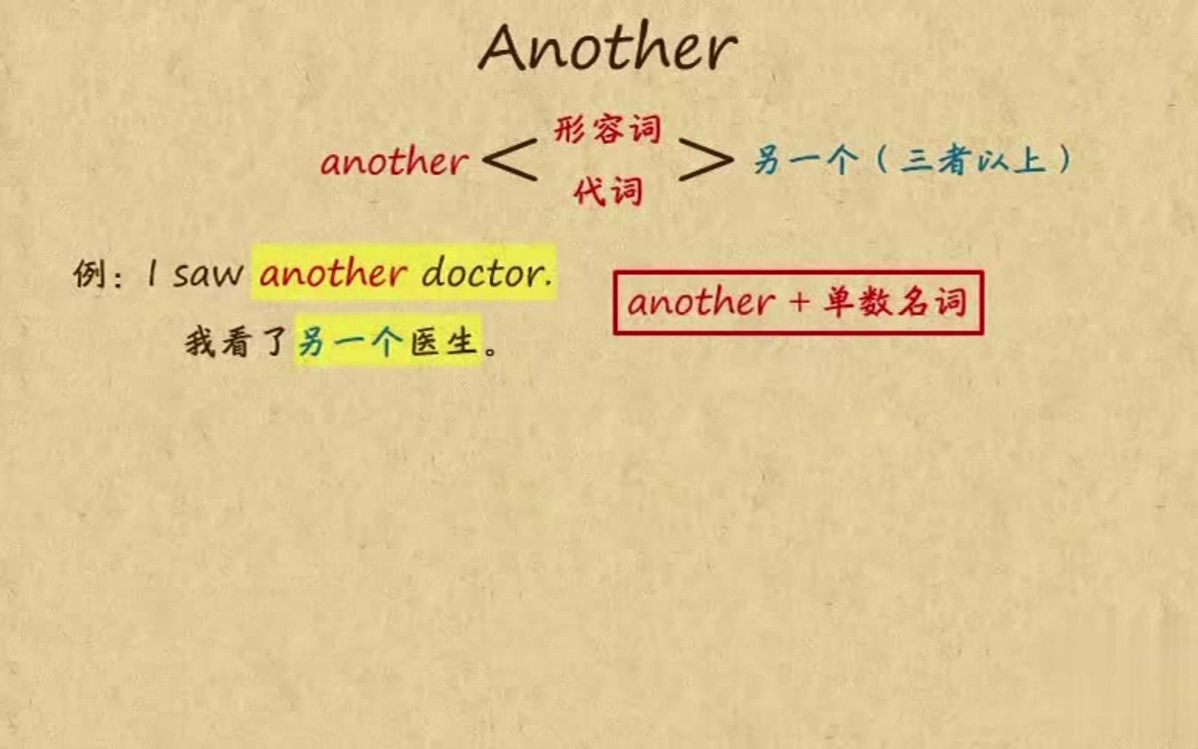 趣味初中英语语法(101集卡通动画): 代词易混点(七)_哔哩哔哩_bilibili