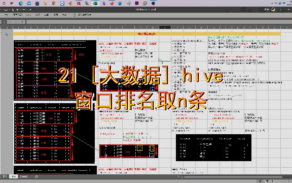 21 [大数据] 窗口排名取n条哔哩哔哩bilibili