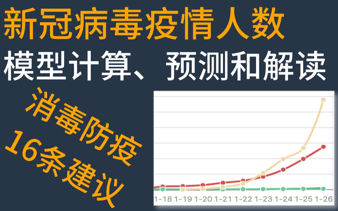 新冠病毒疫情人数/编程、数学模型解读/感染预测/消毒防疫16条建议哔哩哔哩bilibili