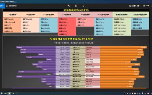 各类型硬盘推荐型号【2023年春节档】哔哩哔哩bilibili