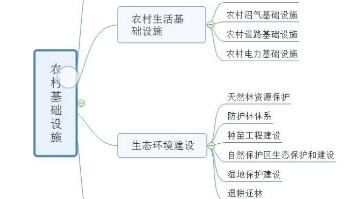 [图]【地理概念】什么是“基础设施”？