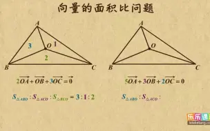 《3》向量的面积比问题