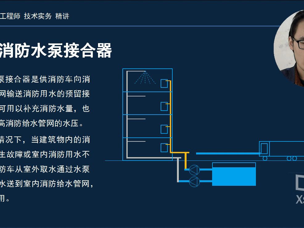 [图]3-2 消防给水及消火栓系统  01消防给水设施-5水泵接合器