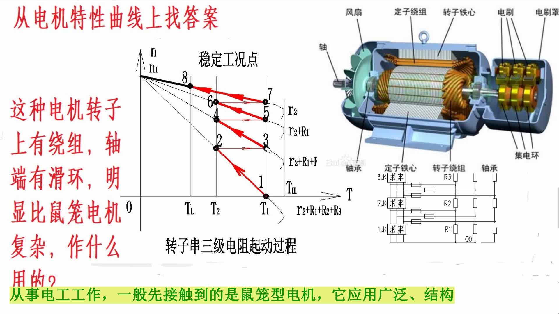 绕线电机特性及串电阻起动原理哔哩哔哩bilibili