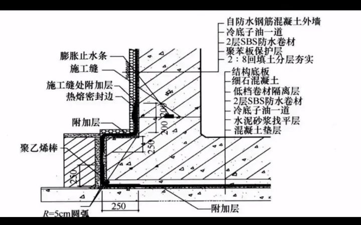 地下室外墙防水卷材施工工艺哔哩哔哩bilibili