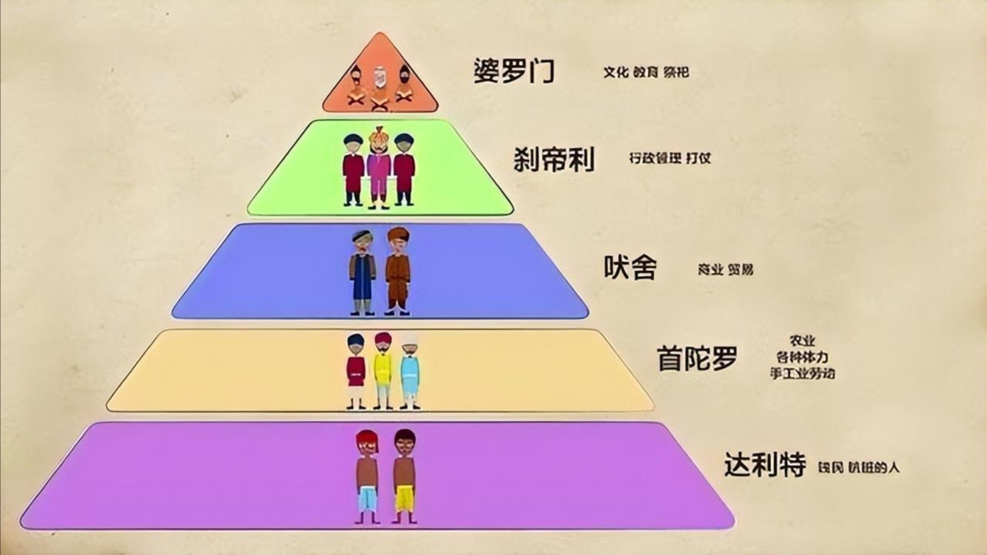 一个视频讲清印度种姓制度