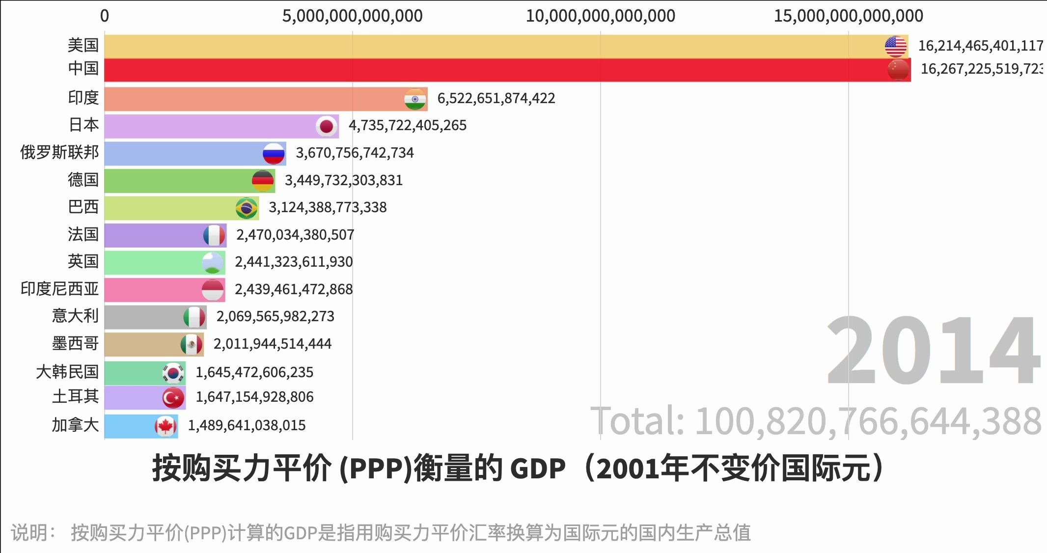 日本购买力平价 日本购买力平价