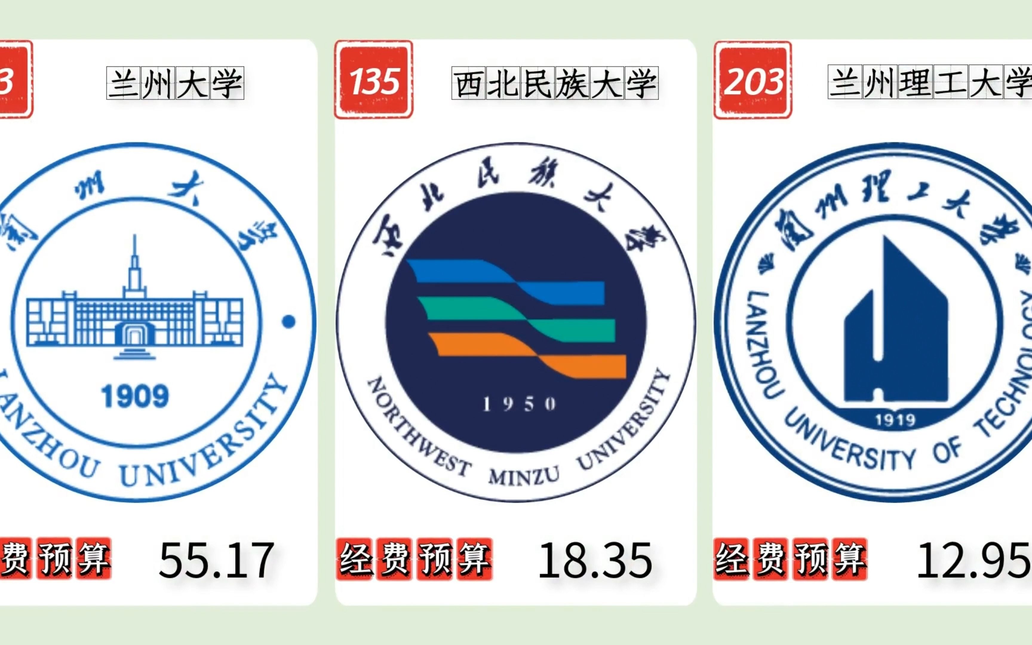 [图]甘肃高校2022年经费预算排名，兰州大学、西北民族大学、兰州理工大学位列前3！