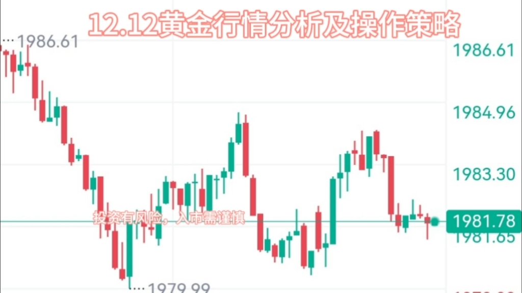 12.12黃金行情分析及操作建議