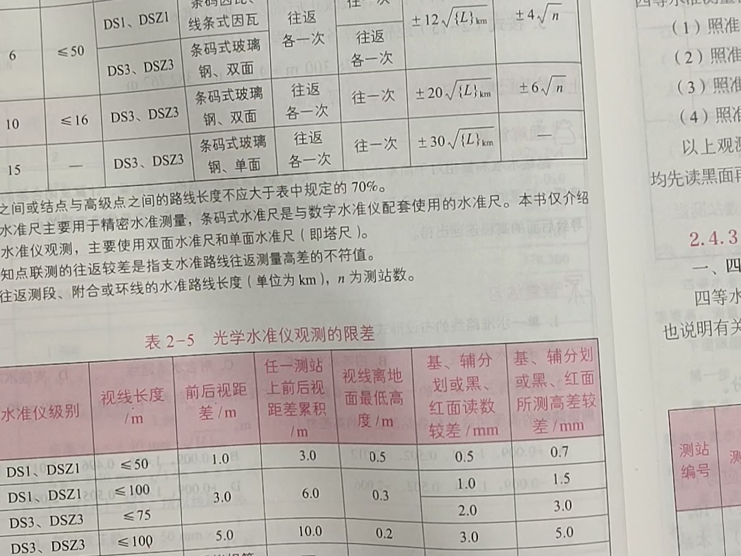 建筑工程测量的测量误差及注意事项哔哩哔哩bilibili