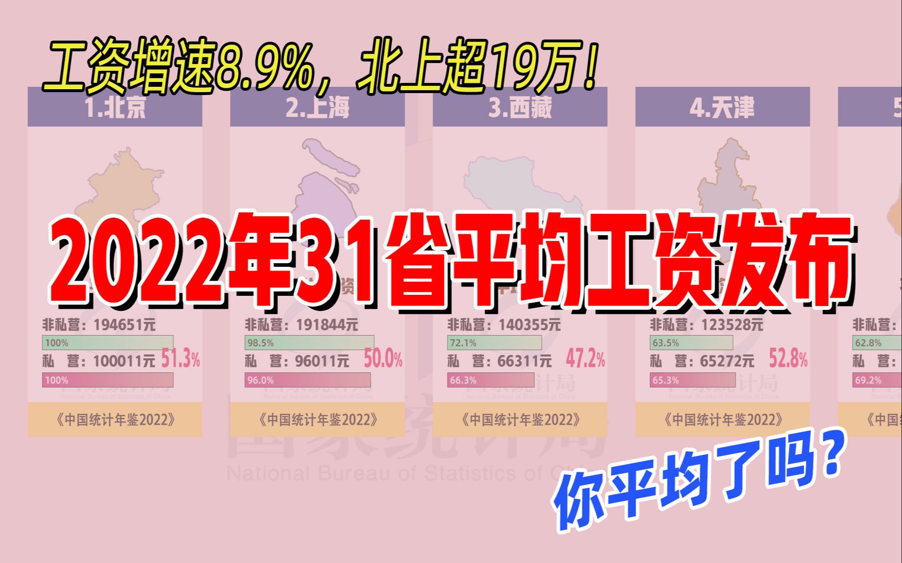 2022年31省市平均工资排名哔哩哔哩bilibili