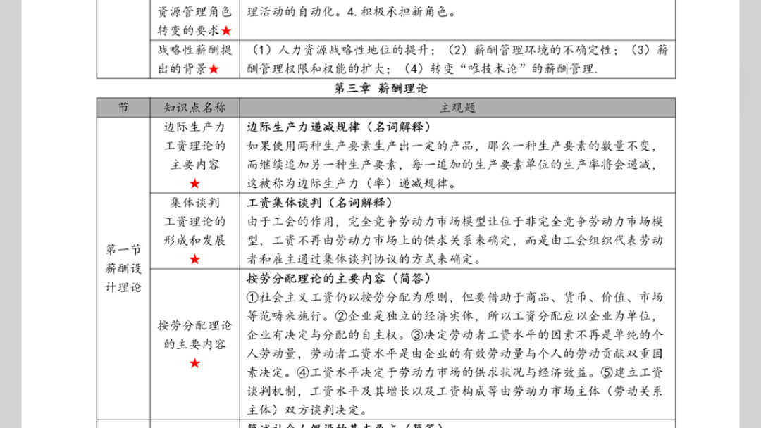 25年江苏自考《06091薪酬管理》知识点汇总考前押题笔记真题资料哔哩哔哩bilibili